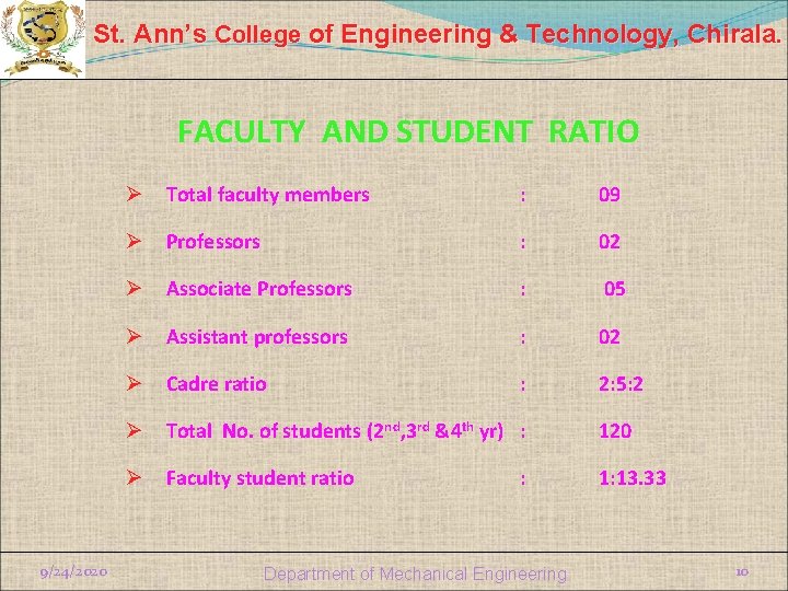 St. Ann’s College of Engineering & Technology, Chirala. FACULTY AND STUDENT RATIO 9/24/2020 Ø