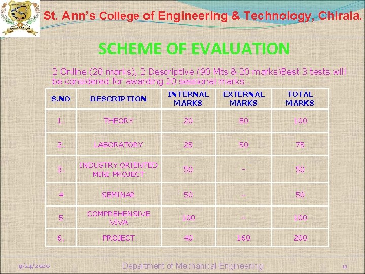 St. Ann’s College of Engineering & Technology, Chirala. SCHEME OF EVALUATION 2 Online (20