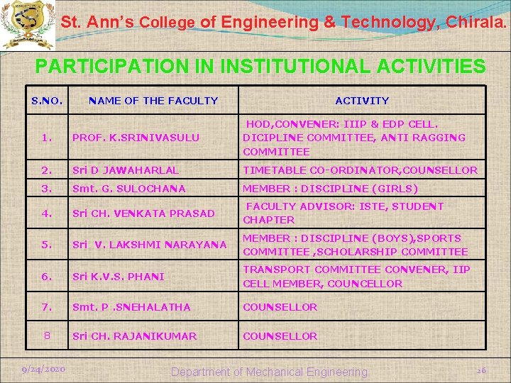 St. Ann’s College of Engineering & Technology, Chirala. PARTICIPATION IN INSTITUTIONAL ACTIVITIES S. NO.