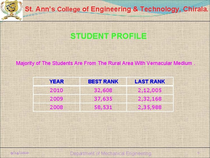 St. Ann’s College of Engineering & Technology, Chirala. STUDENT PROFILE Majority of The Students