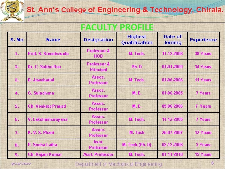 St. Ann’s College of Engineering & Technology, Chirala. FACULTY PROFILE S. No Name Designation