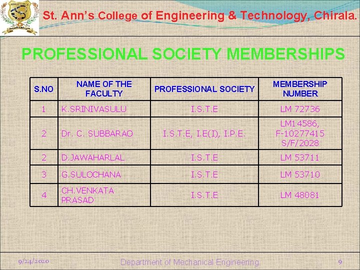 St. Ann’s College of Engineering & Technology, Chirala. PROFESSIONAL SOCIETY MEMBERSHIPS S. NO 1