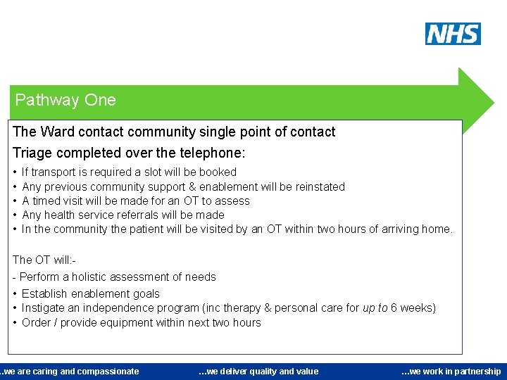 Pathway One The Ward contact community single point of contact Triage completed over the