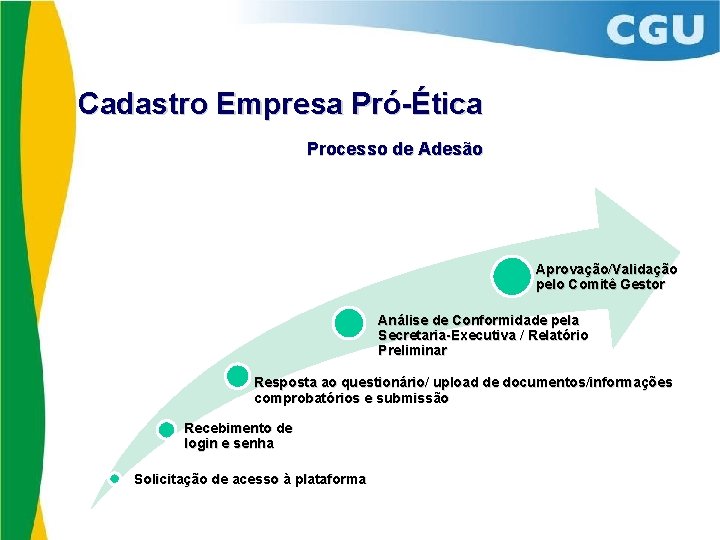 Cadastro Empresa Pró-Ética Processo de Adesão Aprovação/Validação pelo Comitê Gestor Análise de Conformidade pela