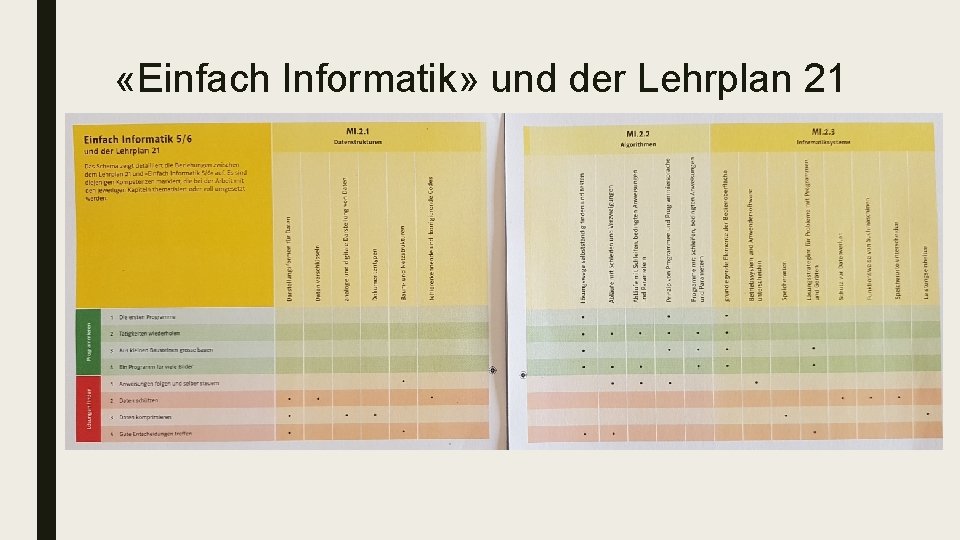  «Einfach Informatik» und der Lehrplan 21 