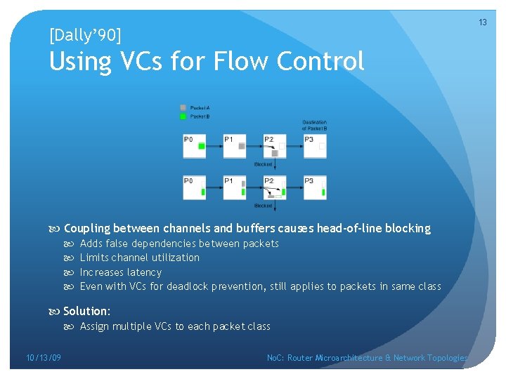 13 [Dally’ 90] Using VCs for Flow Control Coupling between channels and buffers causes