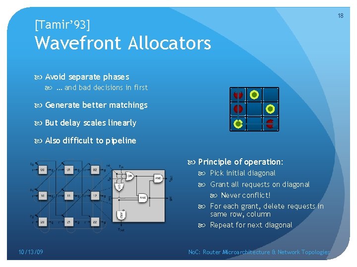 18 [Tamir’ 93] Wavefront Allocators Avoid separate phases … and bad decisions in first