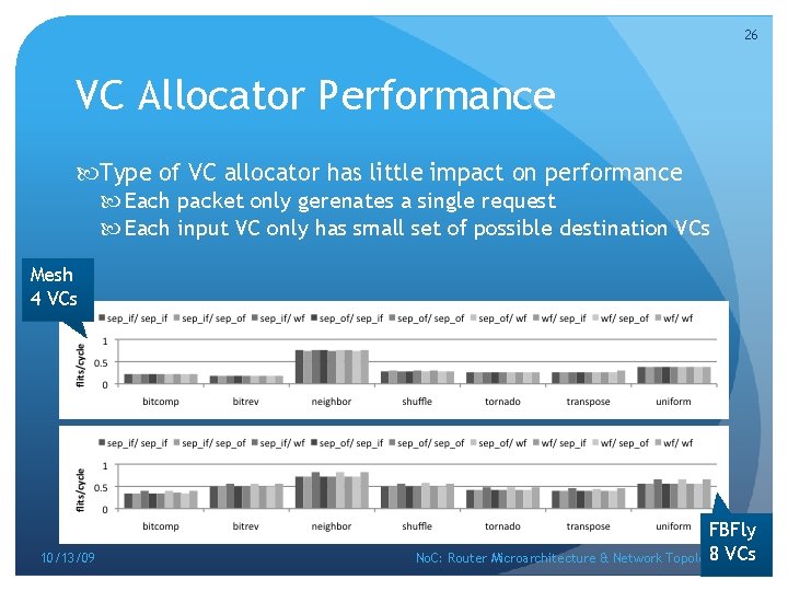 26 VC Allocator Performance Type of VC allocator has little impact on performance Each