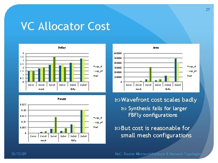 27 VC Allocator Cost Delay Area 4 3. 5 3 2. 5 2 1.