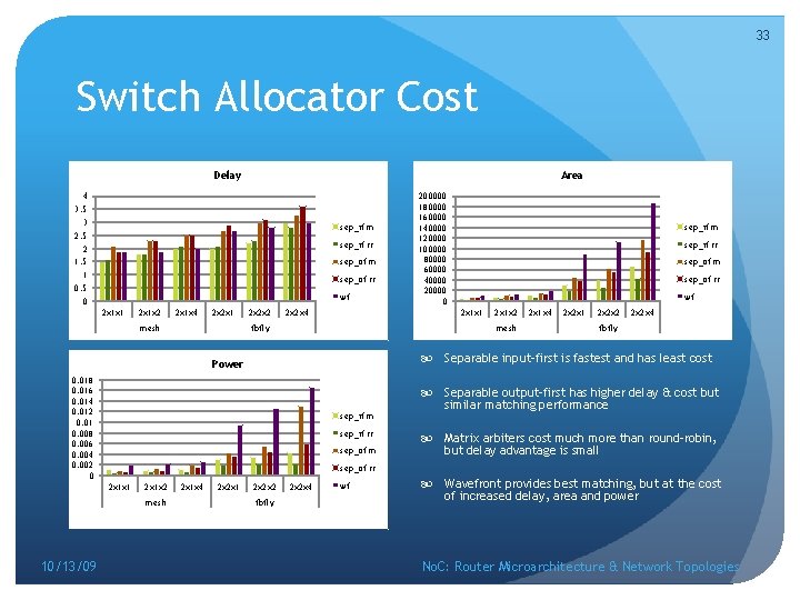 33 Switch Allocator Cost Delay Area 4 3. 5 3 2. 5 2 1.