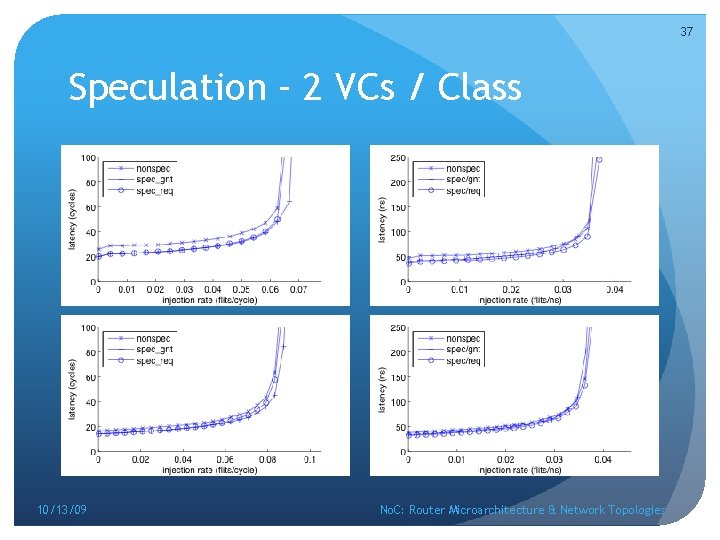 37 Speculation – 2 VCs / Class 10/13/09 No. C: Router Microarchitecture & Network