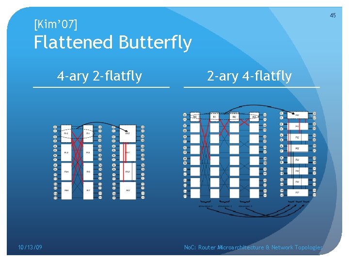 45 [Kim’ 07] Flattened Butterfly 4 -ary 2 -flatfly 10/13/09 2 -ary 4 -flatfly