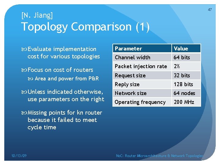 47 [N. Jiang] Topology Comparison (1) Evaluate implementation cost for various topologies Focus on