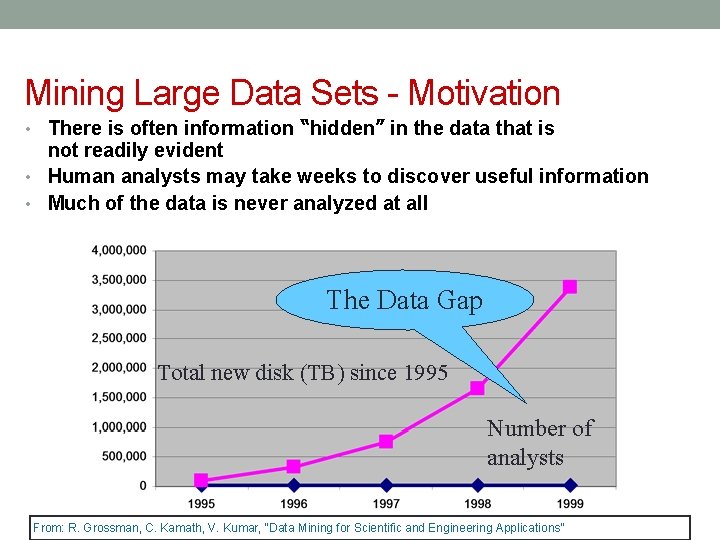 Mining Large Data Sets - Motivation • There is often information “hidden” in the
