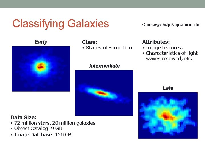 Classifying Galaxies Early Class: • Stages of Formation Courtesy: http: //aps. umn. edu Attributes: