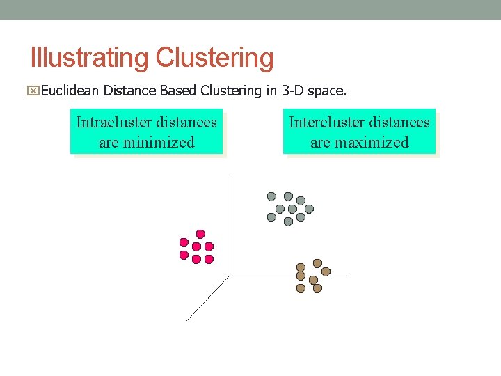 Illustrating Clustering x. Euclidean Distance Based Clustering in 3 -D space. Intracluster distances are