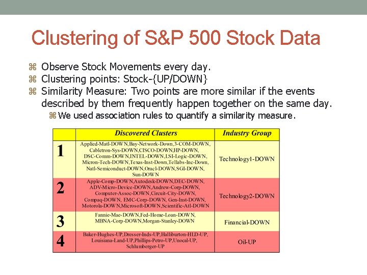 Clustering of S&P 500 Stock Data z Observe Stock Movements every day. z Clustering