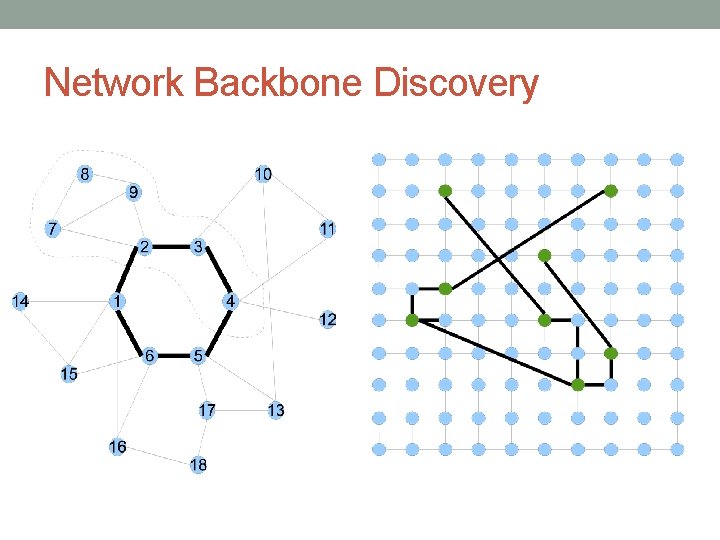 Network Backbone Discovery 