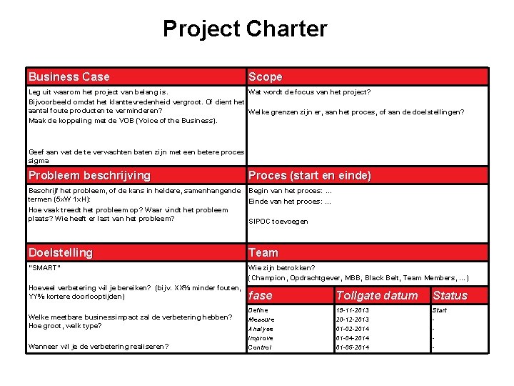 Project Charter Business Case Scope Leg uit waarom het project van belang is. Wat