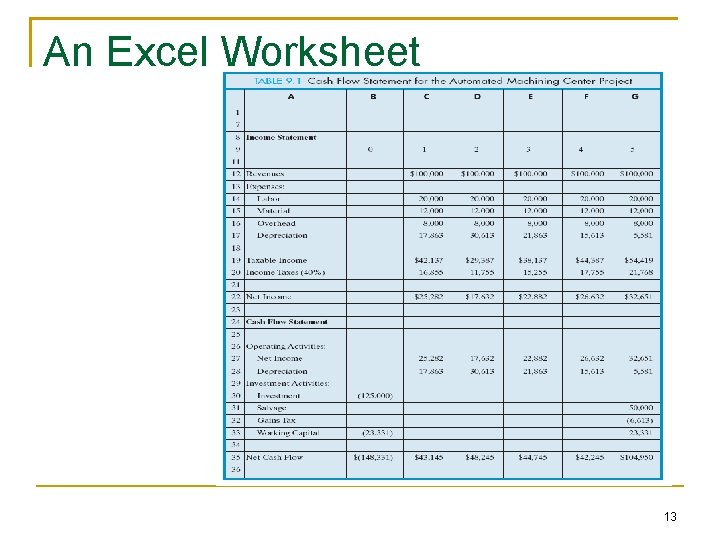 An Excel Worksheet 13 