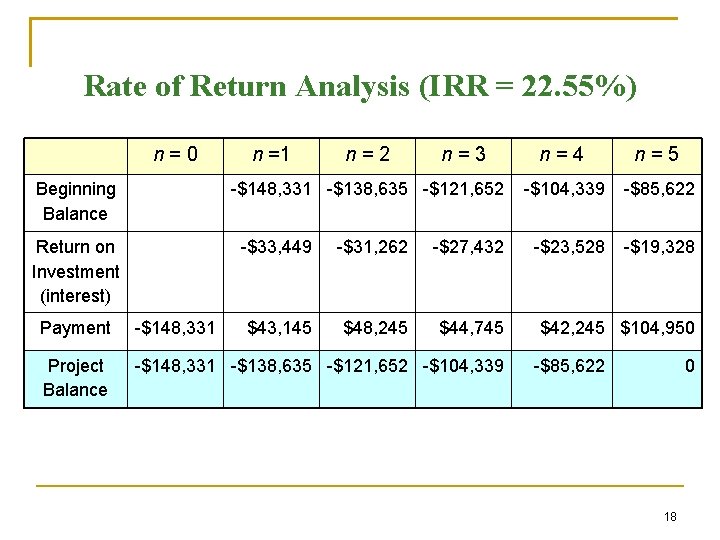 Rate of Return Analysis (IRR = 22. 55%) n=0 Beginning Balance n =1 n=2