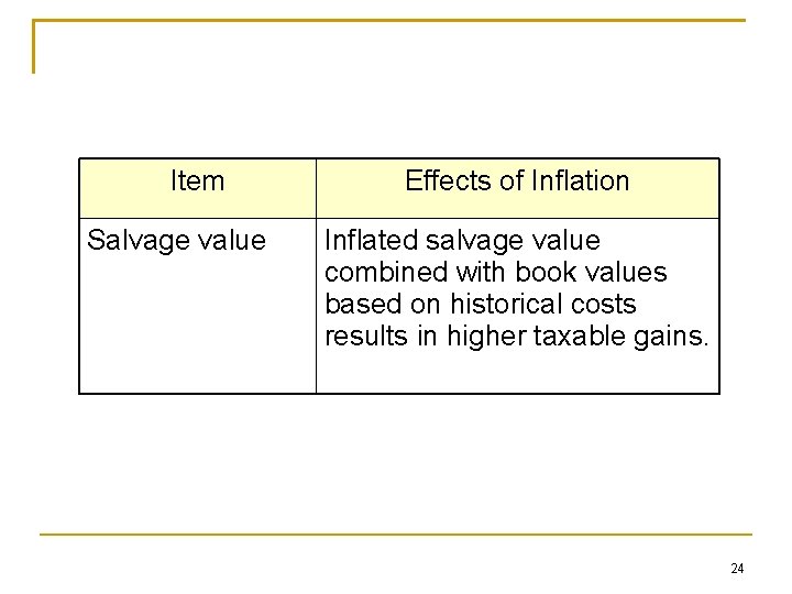 Item Salvage value Effects of Inflation Inflated salvage value combined with book values based