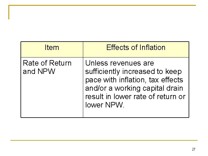 Item Rate of Return and NPW Effects of Inflation Unless revenues are sufficiently increased