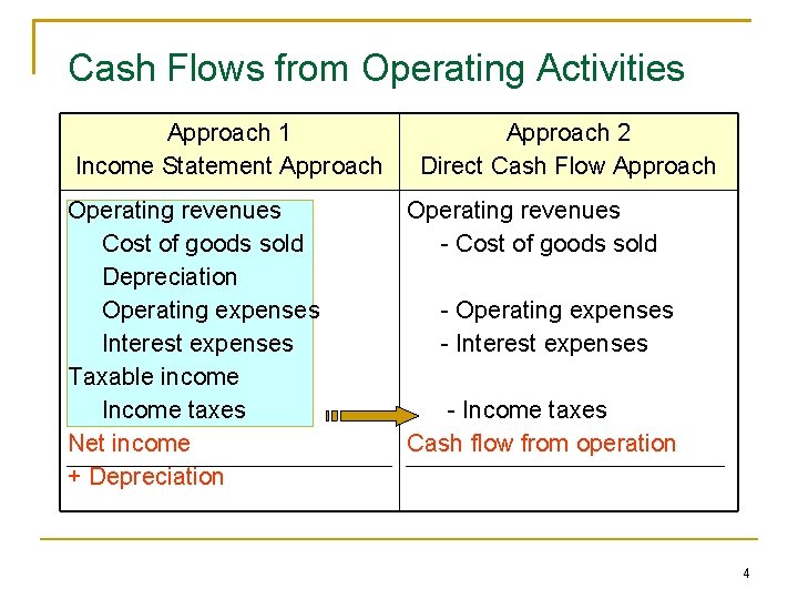 Cash Flows from Operating Activities Approach 1 Income Statement Approach Operating revenues Cost of