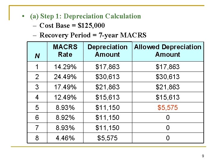  • (a) Step 1: Depreciation Calculation – Cost Base = $125, 000 –
