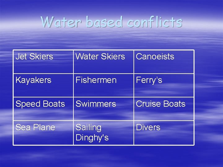 Water based conflicts Jet Skiers Water Skiers Canoeists Kayakers Fishermen Ferry’s Speed Boats Swimmers