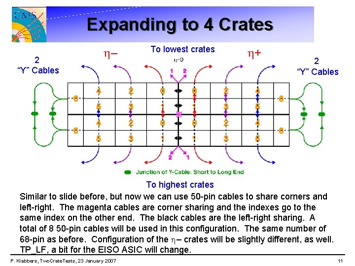 Expanding to 4 Crates 2 “Y” Cables – To lowest crates + 2 “Y”