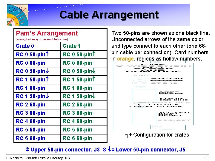 Cable Arrangement Pam’s Arrangement (wrong but easy to assemble for me) Crate 0 Crate