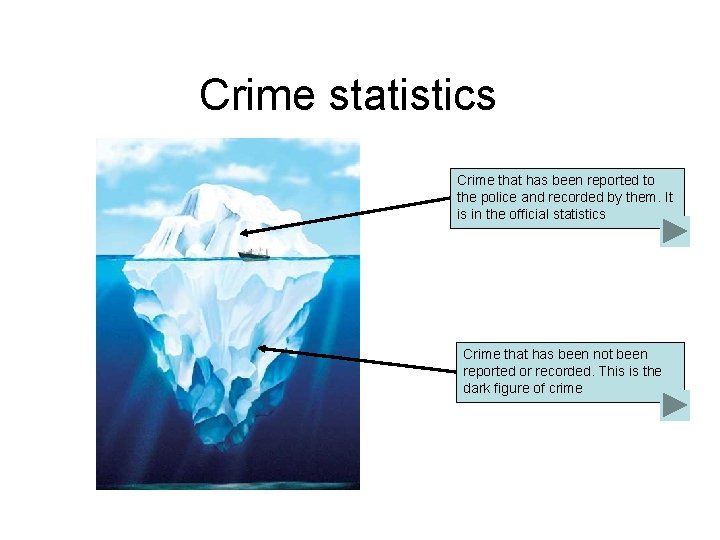 Crime statistics Crime that has been reported to the police and recorded by them.