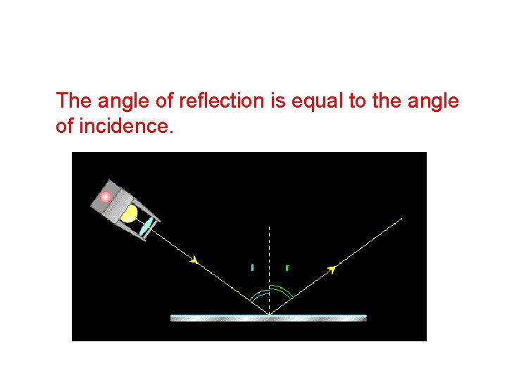 The angle of reflection is equal to the angle of incidence. 