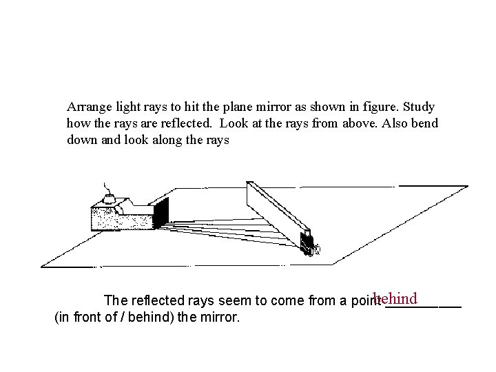 Arrange light rays to hit the plane mirror as shown in figure. Study how