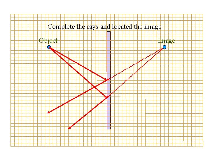 Complete the rays and located the image Object Image 