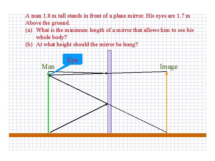 A man 1. 8 m tall stands in front of a plane mirror. His