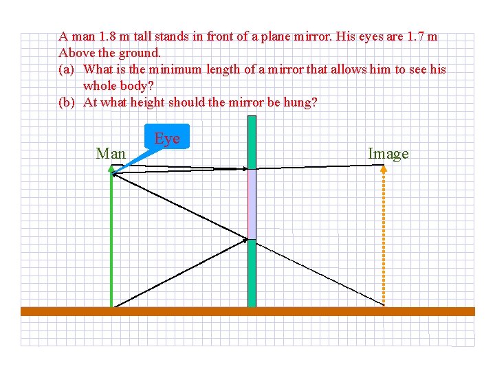A man 1. 8 m tall stands in front of a plane mirror. His