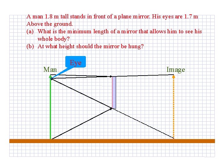 A man 1. 8 m tall stands in front of a plane mirror. His