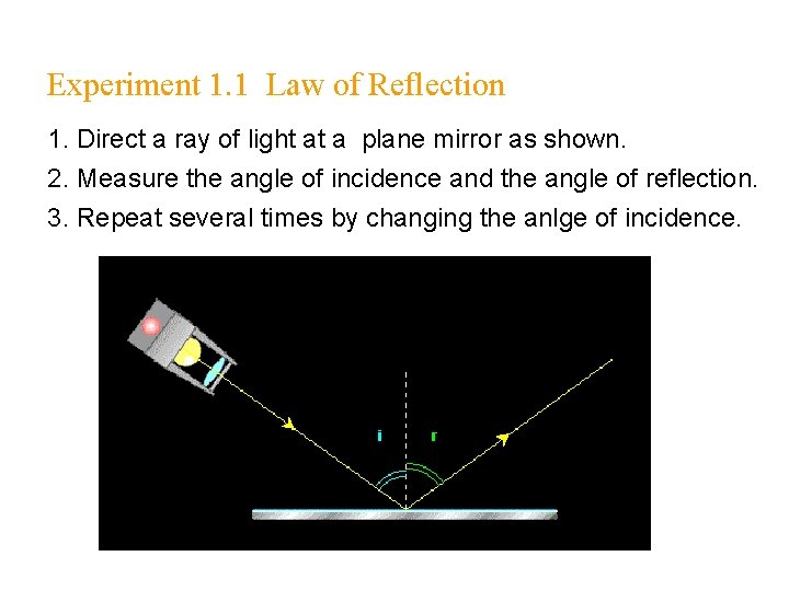 Experiment 1. 1 Law of Reflection 1. Direct a ray of light at a