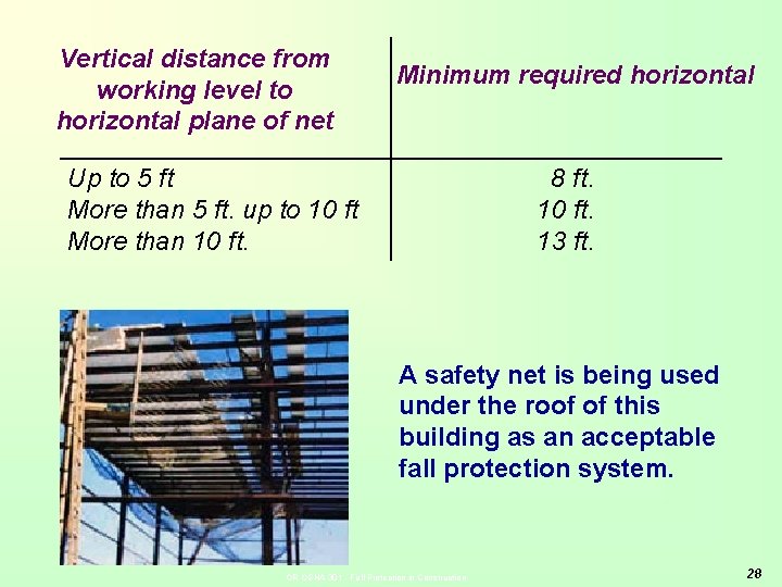 Vertical distance from working level to horizontal plane of net Minimum required horizontal Up