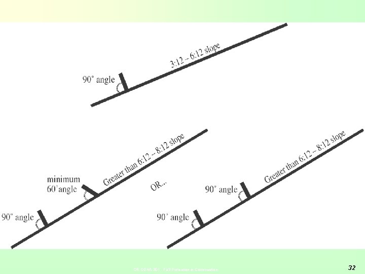 OR-OSHA 301 - Fall Protection in Construction 32 