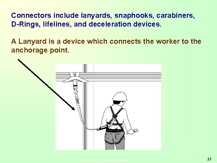 Connectors include lanyards, snaphooks, carabiners, D-Rings, lifelines, and deceleration devices. A Lanyard is a