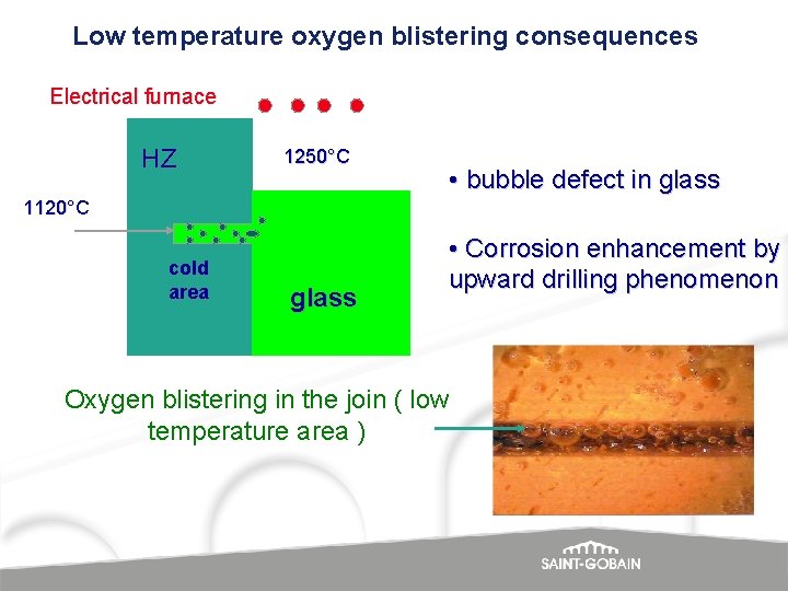 Low temperature oxygen blistering consequences Electrical furnace HZ 1250°C • bubble defect in glass