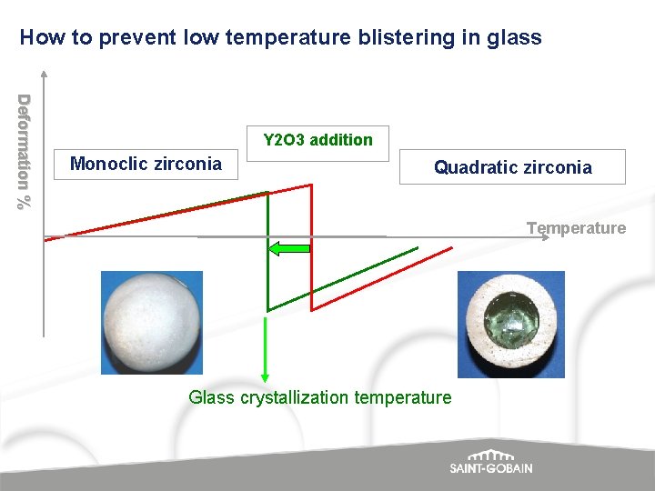 How to prevent low temperature blistering in glass D e fo r m a