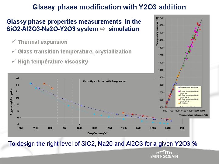 Glassy phase modification with Y 2 O 3 addition Glassy phase properties measurements in