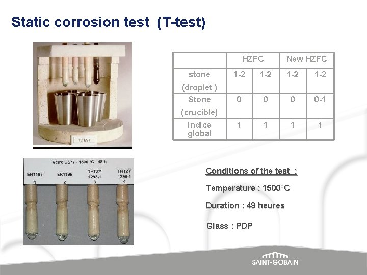 Static corrosion test (T-test) HZFC stone New HZFC 1 -2 1 -2 0 0