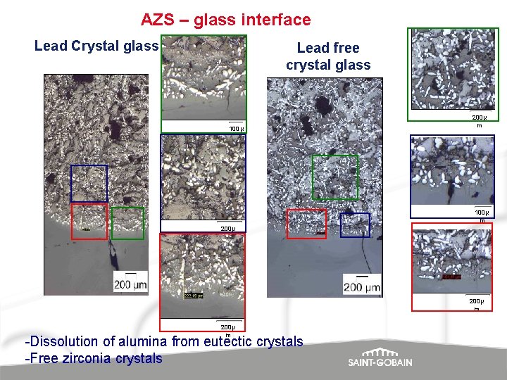 AZS – glass interface Lead Crystal glass Lead free crystal glass 100µ m 200µ