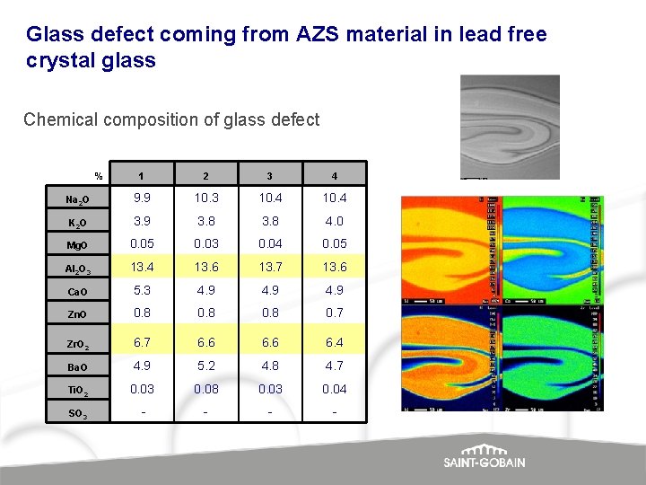 Glass defect coming from AZS material in lead free crystal glass Chemical composition of