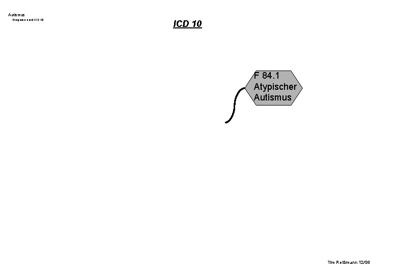 Autismus • Diagnose nach ICD 10 F 84. 1 Atypischer Autismus Tim Reißmann 12/06 Autismus • Diagnose nach ICD 10 F 84. 1 Atypischer Autismus Tim Reißmann 12/06